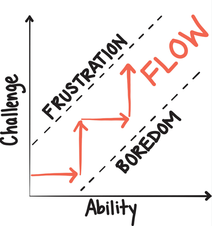 Flow- Chapter 9: How We Use Hints and Extensions 